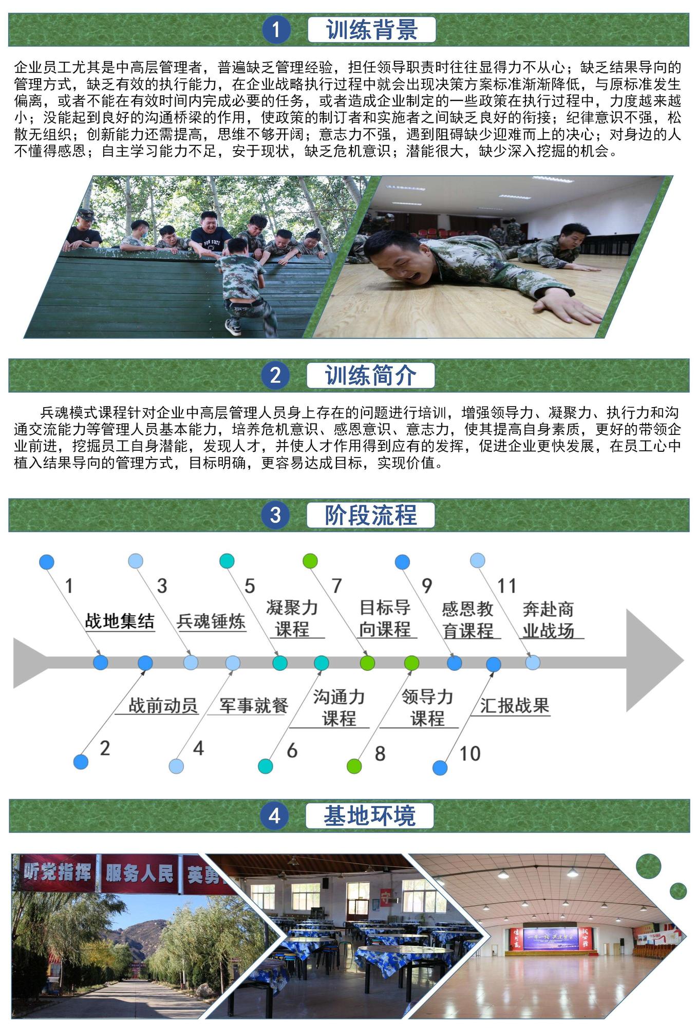 兵魂模式课程(1).jpg